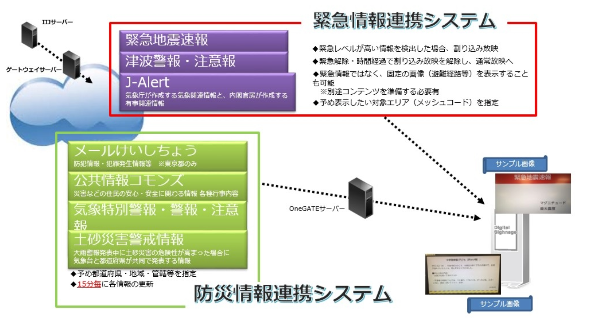 緊急情報・防災情報システム連携図