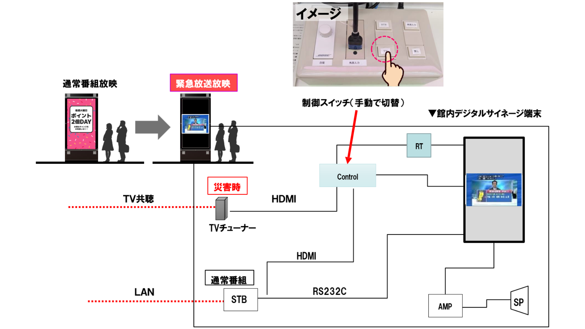 緊急情報・防災情報システム連携図